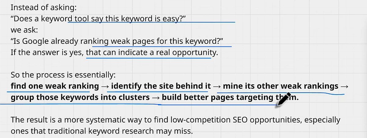 A Miro board summarising the blood in the water method: instead of asking whether a keyword tool says a keyword is easy, ask whether Google is already ranking weak pages for it; the process is find one weak ranking, identify the site behind it, mine its other weak rankings, group those keywords into clusters, and build better pages targeting them