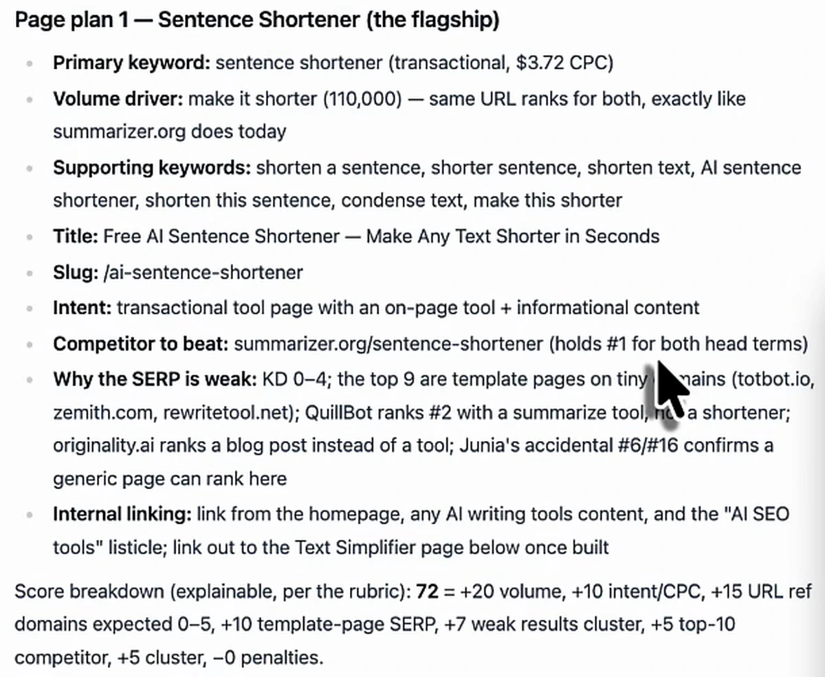Page plan 1, Sentence Shortener, the flagship: primary keyword sentence shortener, transactional, $3.72 CPC; volume driver make it shorter at 110,000 where the same URL ranks for both; supporting keywords including shorten a sentence and condense text; title Free AI Sentence Shortener; slug /ai-sentence-shortener; intent transactional tool page; competitor to beat summarizer.org/sentence-shortener, which holds number 1 for both head terms; why the SERP is weak: KD 0–4, the top 9 are template pages on tiny domains, QuillBot ranks number 2 with a summarize tool not a shortener, originality.ai ranks a blog post instead of a tool, and Junia's accidental #6/#16 confirms a generic page can rank; score breakdown 72