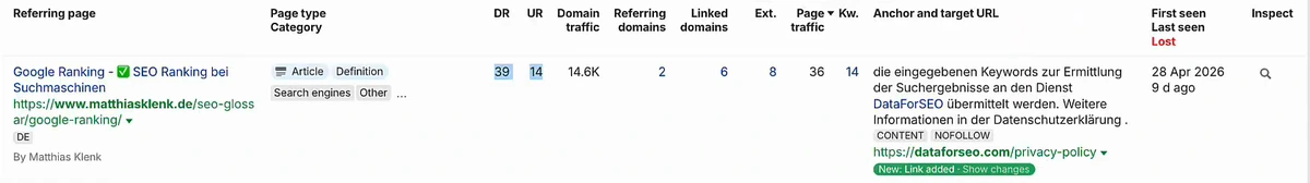 Ahrefs backlink row: a German SEO glossary page about Google ranking, DR 39, UR 14, domain traffic 14.6K, 6 linked domains, first seen 28 Apr 2026. The anchor is a German sentence saying entered keywords are sent to the DataForSEO service and pointing to the privacy policy; the link is tagged NOFOLLOW and targets dataforseo.com/privacy-policy