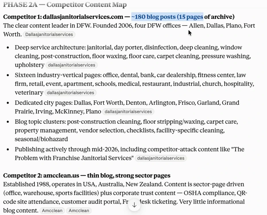 Phase 2A competitor content map: competitor 1 has about 180 blog posts across 15 archive pages and is the clear content leader in DFW, with a deep service architecture, sixteen industry-vertical pages, dedicated city pages for ten DFW cities, blog clusters on post-construction cleaning, floor stripping and waxing, carpet care, property management and vendor selection, publishing through mid-2026; competitor 2 has a thin blog but strong sector pages