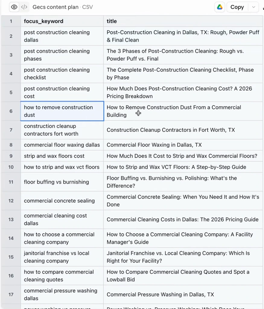 CSV titled Gecs content plan with columns focus_keyword and title: post construction cleaning dallas, post construction cleaning phases, checklist and cost, how to remove construction dust, construction cleanup contractors fort worth, commercial floor waxing dallas, strip and wax floors cost, how to strip and wax vct floors, floor buffing vs burnishing, commercial concrete sealing, commercial cleaning cost dallas, how to choose a commercial cleaning company, janitorial franchise vs local cleaning company, how to compare commercial cleaning quotes, commercial pressure washing dallas