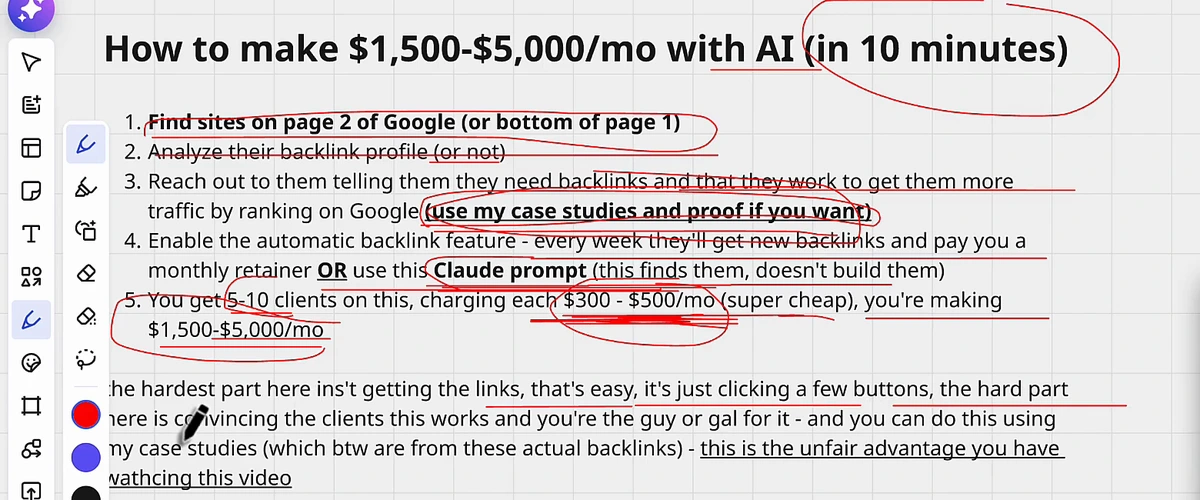 Whiteboard titled How to make $1,500 to $5,000 a month with AI in 10 minutes: 1. Find sites on page 2 of Google or bottom of page 1. 2. Analyze their backlink profile (or not). 3. Reach out telling them they need backlinks and that backlinks work to get more traffic by ranking on Google, using case studies as proof. 4. Enable the automatic backlink feature, or use the Claude prompt which finds links but doesn't build them, and charge a monthly retainer. 5. Get 5 to 10 clients at $300 to $500 a month for $1,500 to $5,000 a month. Note: the hardest part isn't getting the links, it's convincing clients this works and that you're the person for it