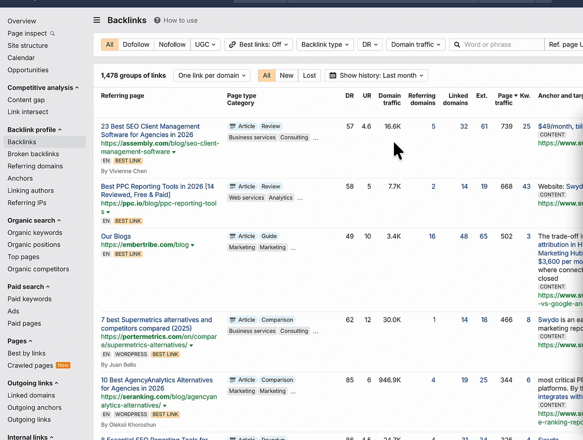 Ahrefs Backlinks report with One link per domain selected, 1,478 groups of links; rows show referring pages such as 23 Best SEO Client Management Software for Agencies in 2026 (DR 57), Best PPC Reporting Tools in 2026 (DR 58), Our Blogs on embertribe.com (DR 49), 7 best Supermetrics alternatives (DR 62) and 10 Best AgencyAnalytics Alternatives for Agencies in 2026 (DR 85), each tagged Article with Review, Comparison or Guide