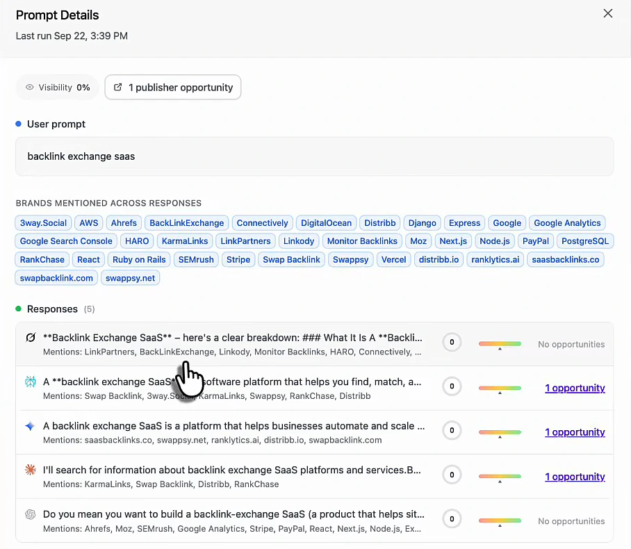 Prompt Details panel for the prompt backlink exchange saas, last run September 22, showing Visibility 0 percent, 1 publisher opportunity, a list of brands mentioned across responses, and five AI responses, three of them with an opportunity.