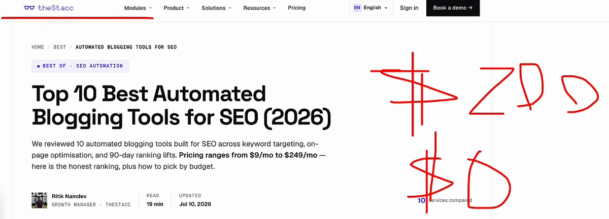 theStacc article titled Top 10 Best Automated Blogging Tools for SEO (2026), with pricing from 9 to 249 dollars a month, annotated in red pen with 200 dollars and 0 dollars.