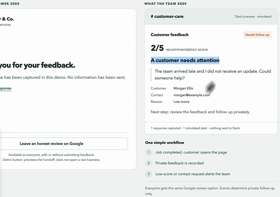 Demo after a 2 out of 5 submission. The customer side says Thank you for your feedback and still shows a Leave an honest review on Google button, available to everyone. The team side shows a simulated Slack alert in customer-care: Customer feedback, Needs follow-up, 2/5 recommendation score, A customer needs attention, the team arrived late and I did not receive an update, with the customer's name, contact and reason Low score, and next step: review the feedback and follow up privately.