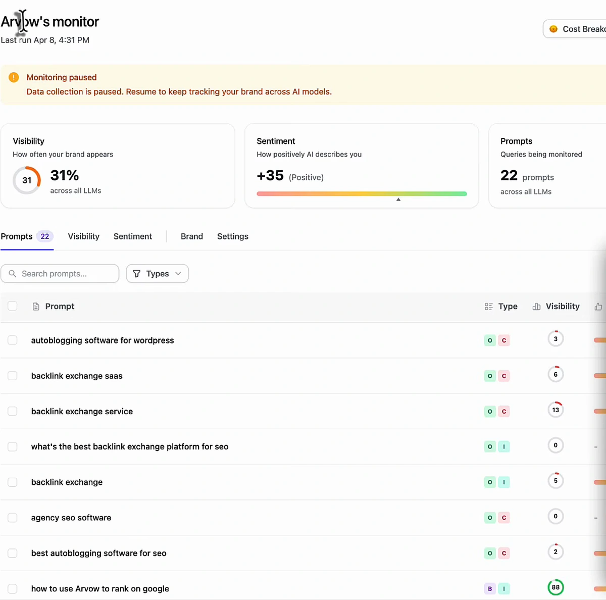 Arvow's LLM brand monitor, last run Apr 8, 4:31 PM, monitoring paused. Visibility 31% across all LLMs, sentiment +35 (positive), 22 prompts. Prompt rows with visibility: autoblogging software for wordpress 3; backlink exchange saas 6; backlink exchange service 13; what's the best backlink exchange platform for seo 0; backlink exchange 5; agency seo software 0; best autoblogging software for seo 2; how to use Arvow to rank on google 88.