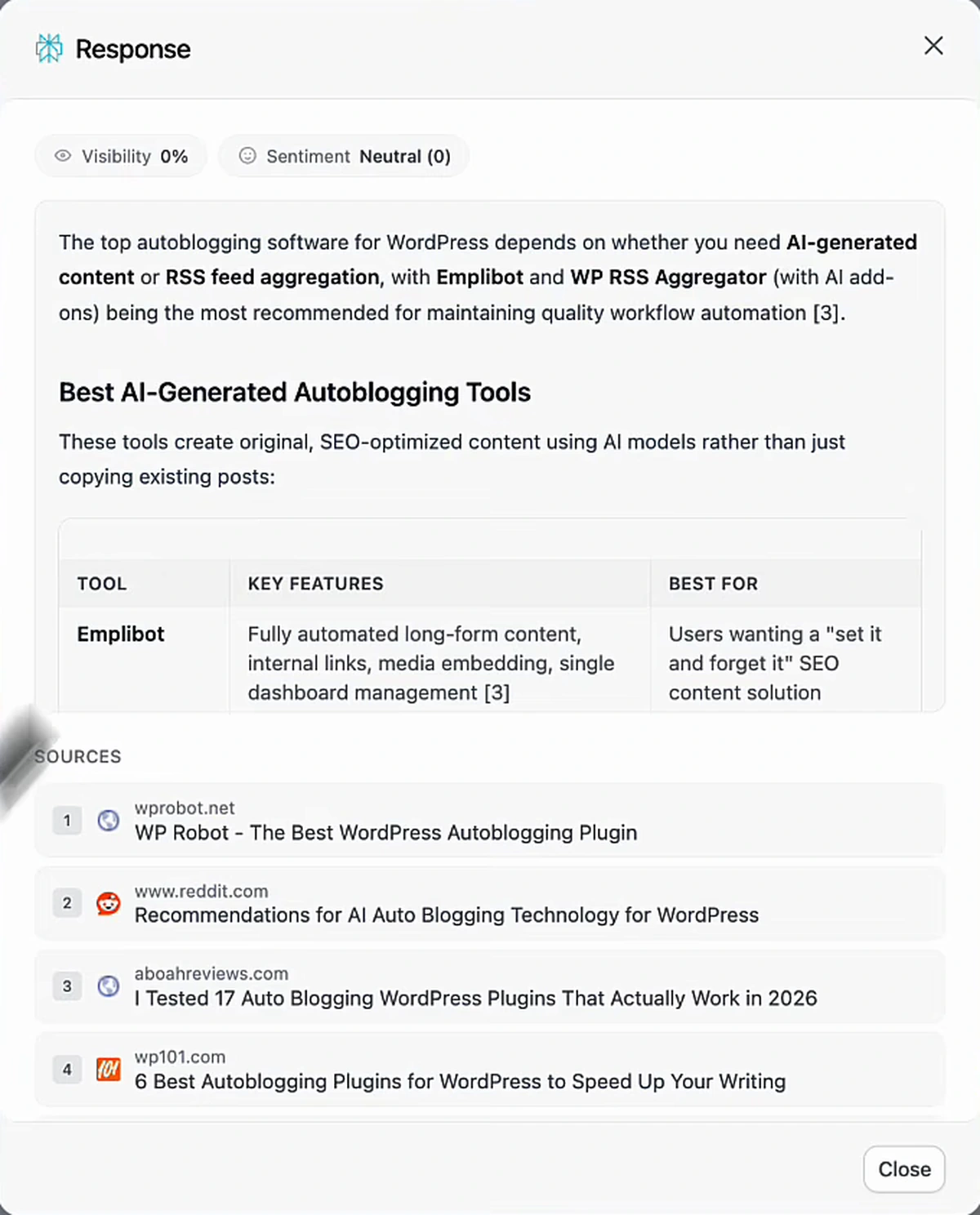 Response modal, visibility 0%, sentiment Neutral (0). Text: The top autoblogging software for WordPress depends on whether you need AI-generated content or RSS feed aggregation, with Emplibot and WP RSS Aggregator (with AI add-ons) being the most recommended for maintaining quality workflow automation [3]. Best AI-Generated Autoblogging Tools table: Emplibot, fully automated long-form content, internal links, media embedding, single dashboard management [3], best for users wanting a set it and forget it SEO content solution. Sources: 1 wprobot.net, WP Robot, The Best WordPress Autoblogging Plugin; 2 www.reddit.com, Recommendations for AI Auto Blogging Technology for WordPress; 3 aboahreviews.com, I Tested 17 Auto Blogging WordPress Plugins That Actually Work in 2026; 4 wp101.com, 6 Best Autoblogging Plugins for WordPress to Speed Up Your Writing.