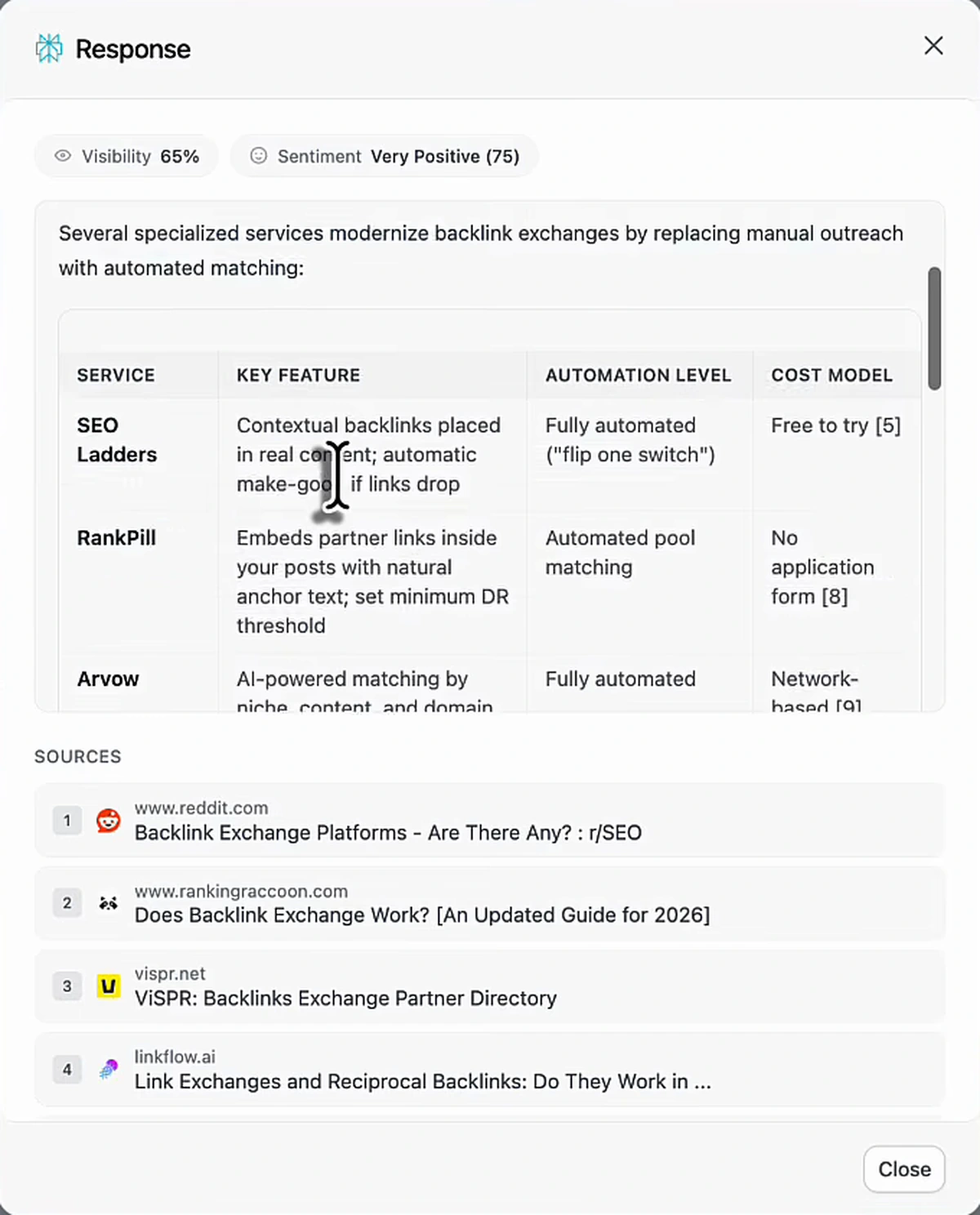 Response modal, visibility 65%, sentiment Very Positive (75). Text: Several specialized services modernize backlink exchanges by replacing manual outreach with automated matching. Table: SEO Ladders, contextual backlinks placed in real content, fully automated (flip one switch), free to try [5]; RankPill, embeds partner links inside your posts with natural anchor text, set minimum DR threshold, automated pool matching, no application form [8]; Arvow, AI-powered matching by niche, content, and domain authority, tracks DR growth, fully automated, network-based [9]. Sources: 1 www.reddit.com, Backlink Exchange Platforms - Are There Any? : r/SEO; 2 www.rankingraccoon.com, Does Backlink Exchange Work? An Updated Guide for 2026; 3 vispr.net, ViSPR Backlinks Exchange Partner Directory; 4 linkflow.ai, Link Exchanges and Reciprocal Backlinks: Do They Work in...