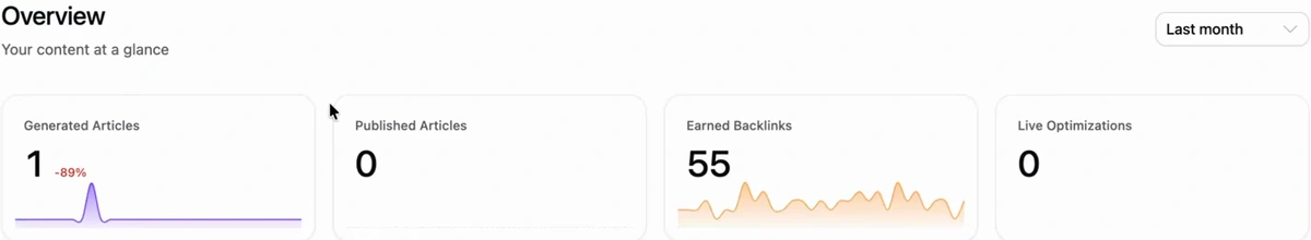 Arvow Overview, Last month: Generated Articles 1 (down 89%), Published Articles 0, Earned Backlinks 55, Live Optimizations 0.