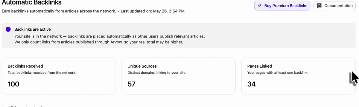 Arvow Automatic Backlinks panel: 'Backlinks are active – your site is in the network; backlinks are placed automatically as other users publish relevant articles. We only count links from articles published through Arvow, so your real total may be higher.' Cards: Backlinks Received 100, Unique Sources 57, Pages Linked 34. Buttons for Buy Premium Backlinks and Documentation.