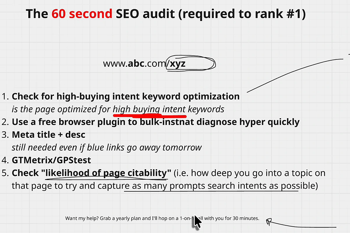 Whiteboard titled The 60 second SEO audit (required to rank #1), listing five checks for a page at www.abc.com/xyz: 1. Check for high-buying intent keyword optimization, 2. Use a free browser plugin to bulk-instant diagnose hyper quickly, 3. Meta title + desc, still needed even if blue links go away tomorrow, 4. GTMetrix/GPStest, 5. Check likelihood of page citability, how deep you go into a topic on that page to capture as many prompt search intents as possible.