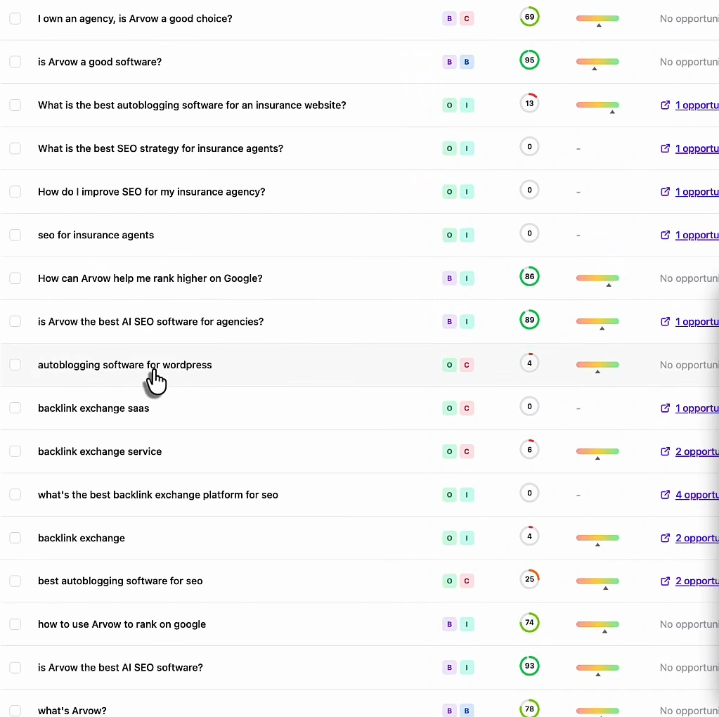 Arvow's LLM brand monitor, list of prompts with a visibility score each: I own an agency, is Arvow a good choice? 69; is Arvow a good software? 95; What is the best autoblogging software for an insurance website? 13; What is the best SEO strategy for insurance agents? 0; How can Arvow help me rank higher on Google? 86; is Arvow the best AI SEO software for agencies? 89; autoblogging software for wordpress 4; backlink exchange saas 0; backlink exchange service 6; what's the best backlink exchange platform for seo 0; backlink exchange 4; best autoblogging software for seo 25; how to use Arvow to rank on google 74; is Arvow the best AI SEO software? 93; what's Arvow? 78.