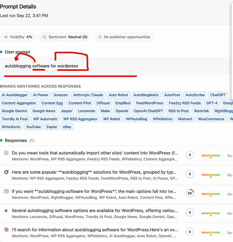 Prompt Details for autoblogging software for wordpress, last run Sep 22: Visibility 4%, Sentiment Neutral (0), No publisher opportunities. User prompt underlined in red. Brands mentioned across responses include AI Autoblogger, AutoBlogMatic, Jasper, WP RSS Aggregator, WPeMatico, WordPress, Zapier and others. Responses (5): four assistants score 0, one scores 20.