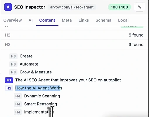 SEO Inspector Content tab on arvow.com/ai-seo-agent: H2 5 found, H3 3 found, then the heading outline: H3 Create, Automate, Grow & Measure; H1 The AI SEO Agent that improves your SEO on autopilot; H2 How the AI Agent Works with H4 Dynamic Scanning, Smart Reasoning, Implementation.
