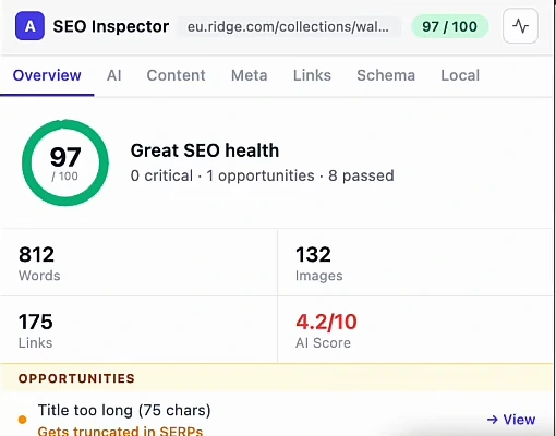 SEO Inspector on a wallet brand's collection page: 97/100 Great SEO health, 0 critical, 1 opportunity, 8 passed; 812 words, 132 images, 175 links, AI Score 4.2/10; opportunity: Title too long (75 chars), gets truncated in SERPs.