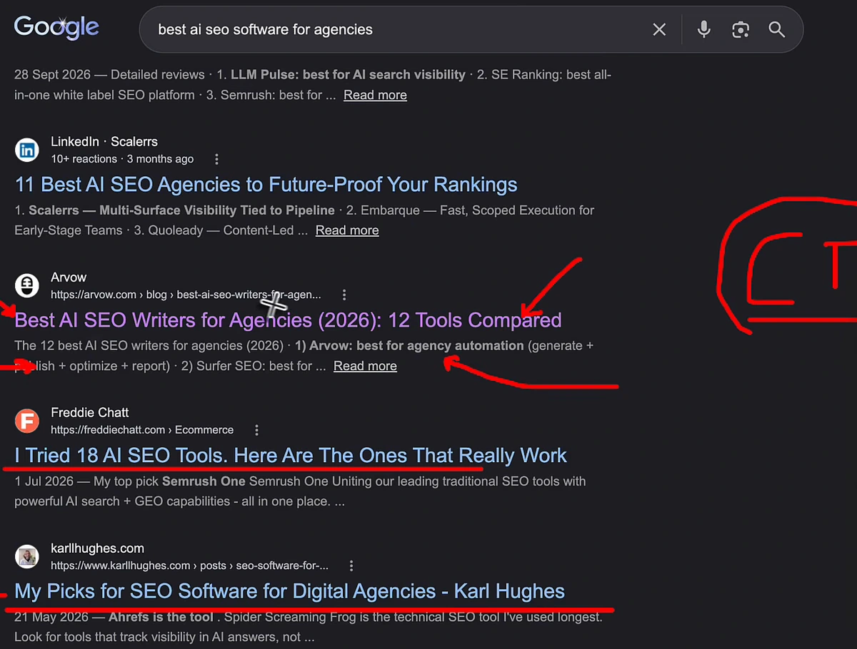 Google results for best ai seo software for agencies with red annotations: a LinkedIn post 11 Best AI SEO Agencies to Future-Proof Your Rankings; Arvow's Best AI SEO Writers for Agencies (2026): 12 Tools Compared with the snippet 1) Arvow: best for agency automation underlined; Freddie Chatt's I Tried 18 AI SEO Tools. Here Are The Ones That Really Work; karlhughes.com's My Picks for SEO Software for Digital Agencies - Karl Hughes; CTR written in red.