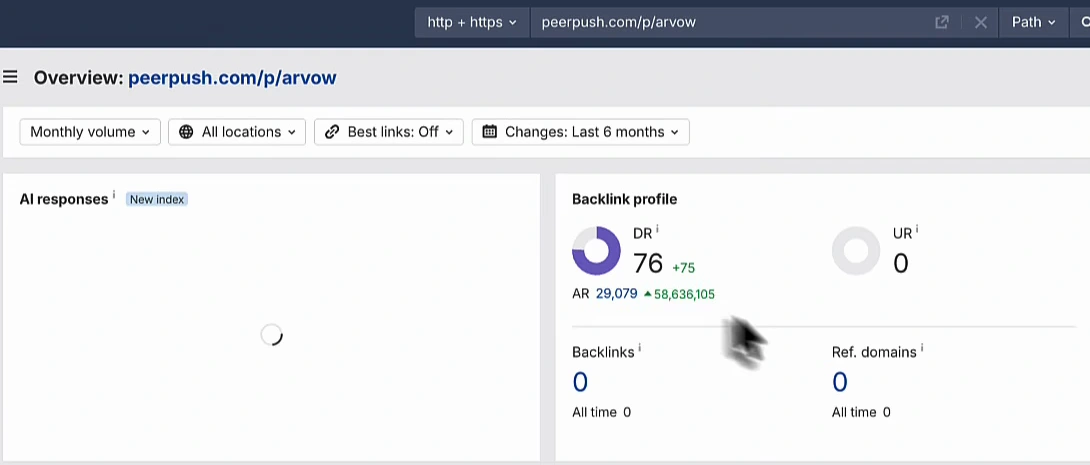 Ahrefs Site Explorer overview for peerpush.com/p/arvow in path mode, changes over the last 6 months: DR 76 with +75, AR 29,079, UR 0, backlinks 0, referring domains 0