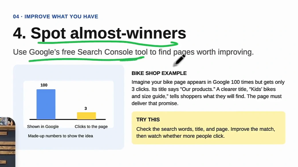 Whiteboard card titled 4. Spot almost-winners: a bar chart with 100 shown in Google and 3 clicks to the page, labelled made-up numbers to show the idea, and a try-this box about checking search words, title and page