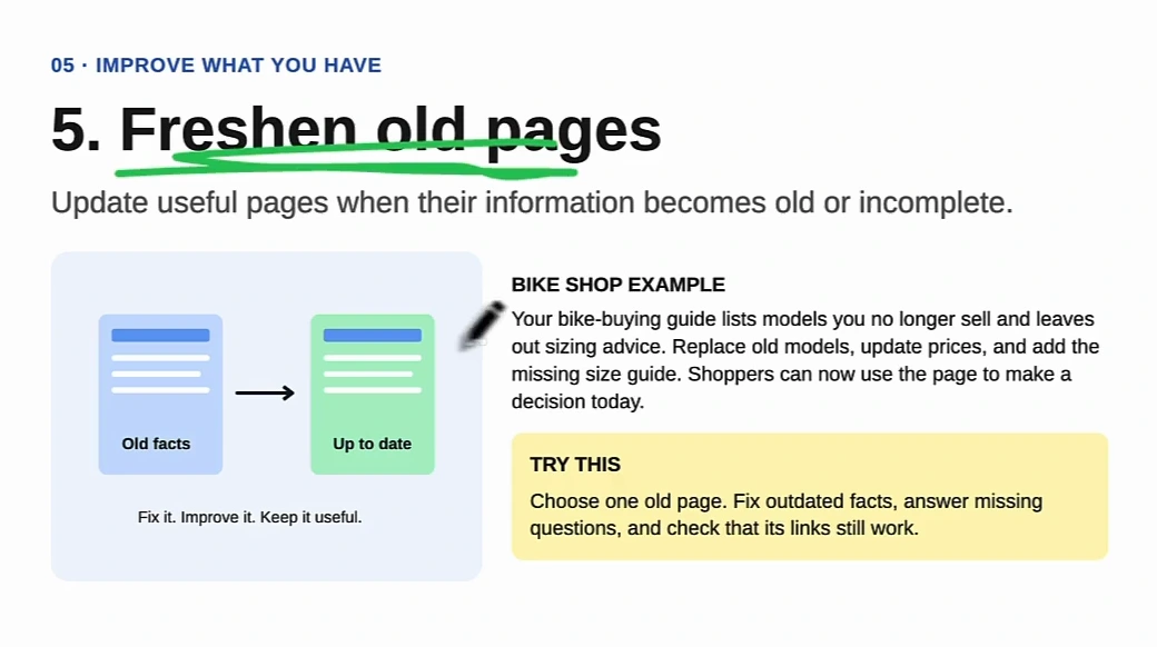 Whiteboard card titled 5. Freshen old pages: an arrow from an old facts page to an up to date page, with a try-this box about choosing one old page and fixing outdated facts