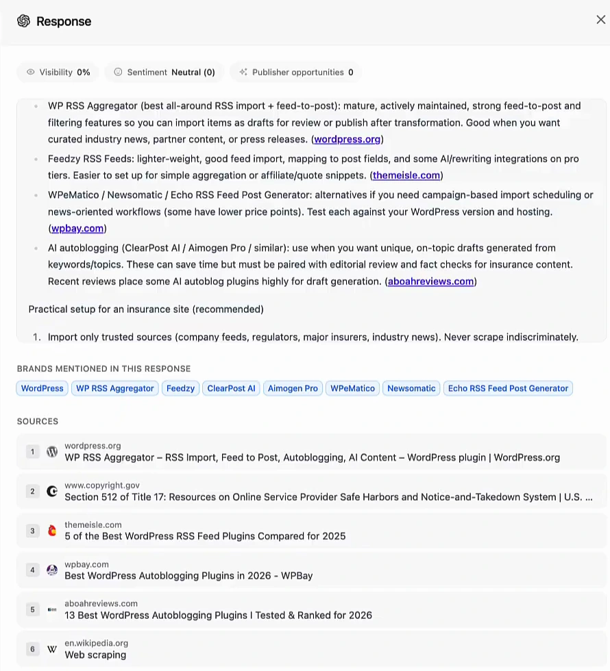 ChatGPT response panel for the autoblogging prompt at 0 percent visibility, listing recommended plugins and six sources: wordpress.org, copyright.gov, themeisle.com, wpbay.com, aboahreviews.com and en.wikipedia.org