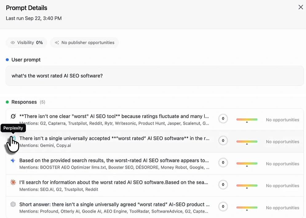 Prompt details for what's the worst rated AI SEO software, last run September 22, showing visibility 0 percent and no publisher opportunities, with five model responses that each begin by saying there is no single clear worst AI SEO tool