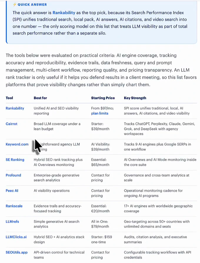 Rankability blog post with a quick answer box naming Rankability as the top pick, above a comparison table where Rankability is the first row at from 97 dollars a month, followed by Cairrot, Keyword.com, SE Ranking, Profound, Peec AI and others