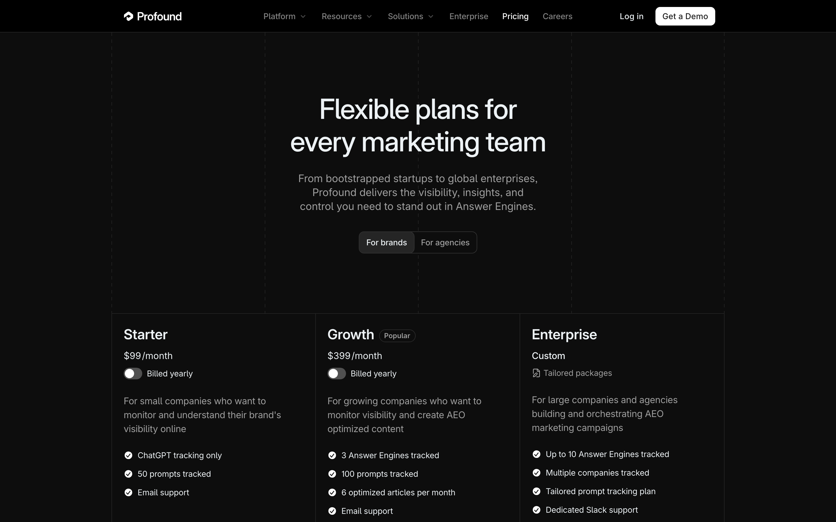 Profound AI pricing page showing Lite and Enterprise tier structure