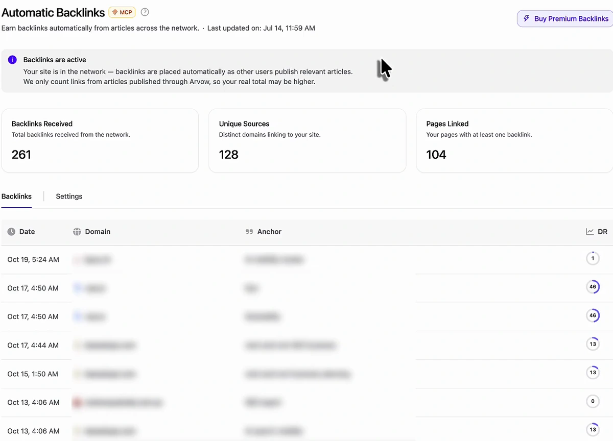 Arvow Automatic Backlinks page showing backlinks are active, 261 backlinks received, 128 unique sources, 104 pages linked, and a table of recent backlinks dated October 13 to 19 with domains and anchors blurred and DR values 1, 46, 46, 13, 13, 0 and 13