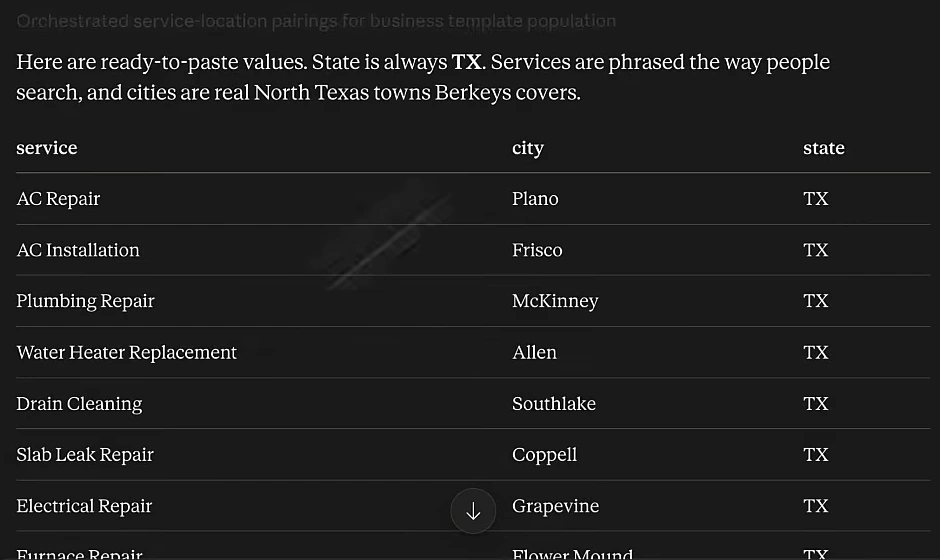 Claude's table of ready-to-paste values: AC Repair/Plano, AC Installation/Frisco, Plumbing Repair/McKinney, Water Heater Replacement/Allen, Drain Cleaning/Southlake, Slab Leak Repair/Coppell, Electrical Repair/Grapevine, Furnace Repair/Flower Mound, state TX
