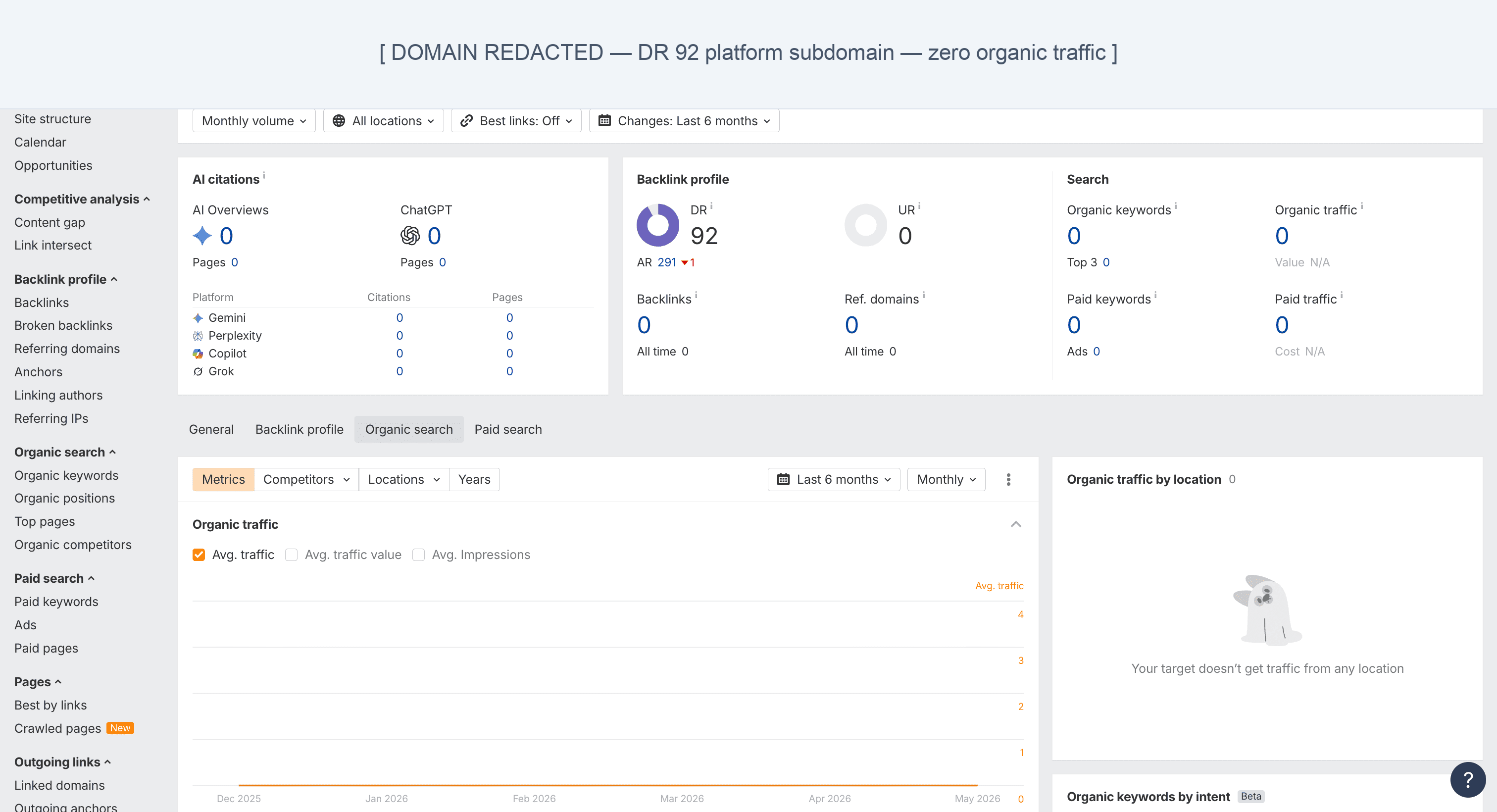 Ahrefs Site Explorer overview of a DR 92 Webflow subdomain. Domain redacted; the data shows DR 92 (inherited from the Webflow platform) but zero referring domains, zero backlinks, and zero organic traffic on the actual subdomain — exactly the caveat the article warns about