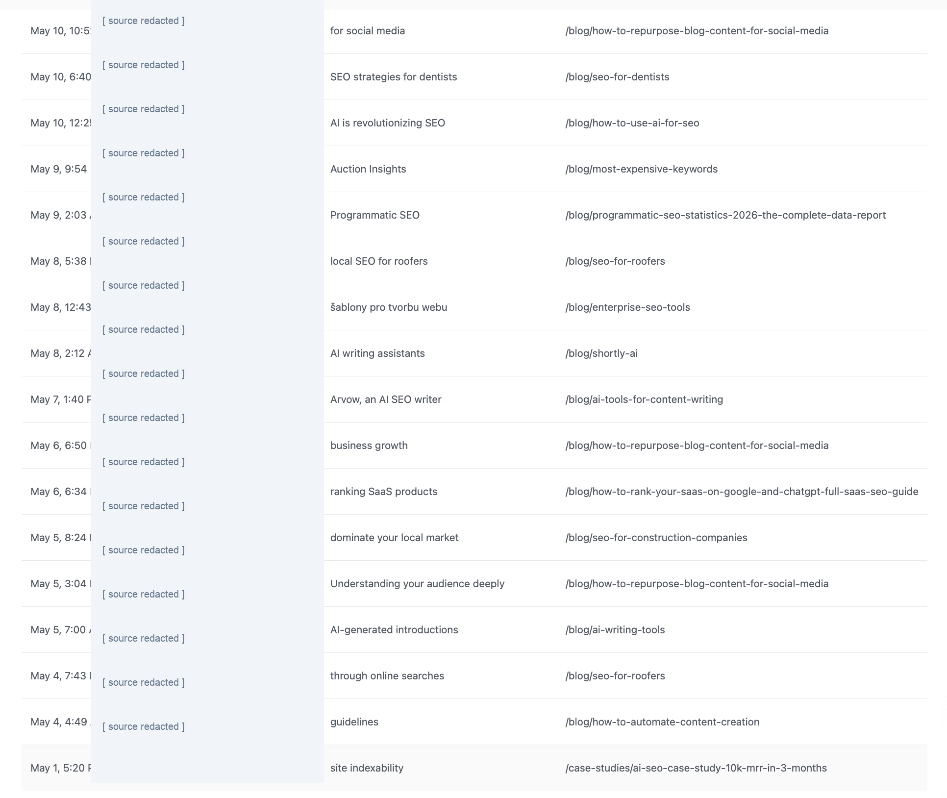 Arvow backlink exchange dashboard scrolled to show 17 consecutive rows. Each row's referring-domain column is redacted; what's visible is the anchor text ('for social media,' 'SEO strategies for dentists,' 'AI is revolutionizing SEO,' 'Programmatic SEO,' 'Arvow, an AI SEO writer,' 'ranking SaaS products,' etc.) and the destination Arvow page (mostly /blog/ paths across 15+ distinct articles). Zero exact-match repeats; topic spread across SEO verticals (dentists, roofers, construction, real estate)