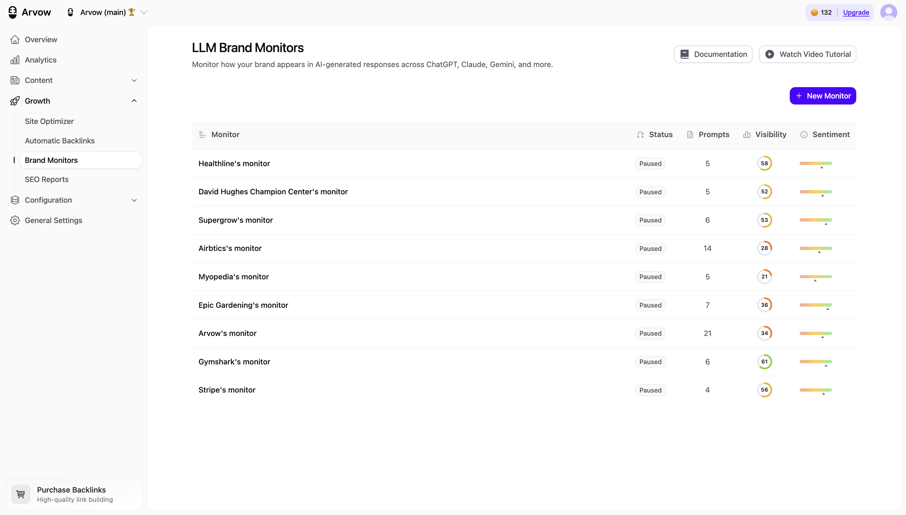 Arvow LLM Brand Monitors dashboard listing brand monitors with status, prompts, visibility and sentiment columns