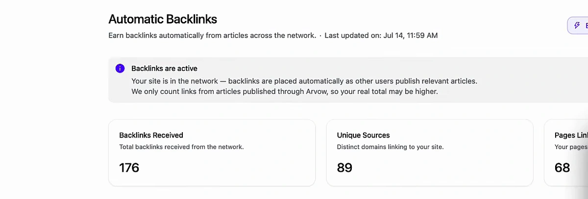 Arvow automatic backlinks dashboard showing 176 backlinks received from 89 unique domains