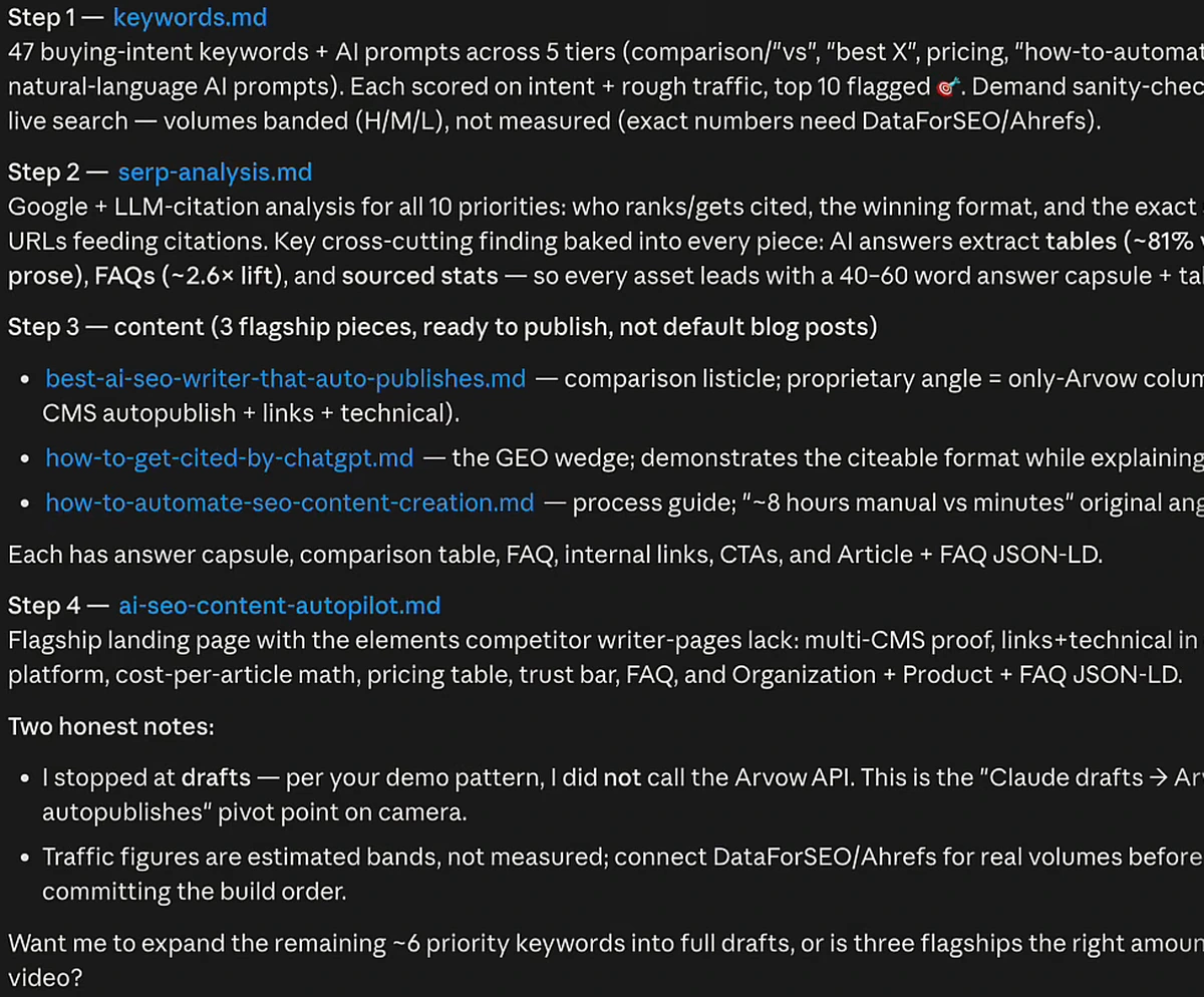 Claude Code run summary: 47 buying-intent keywords scored and flagged, SERP plus LLM citation analysis, and three flagship content pieces drafted ready to publish