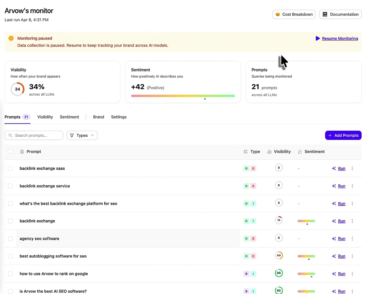 Arvow's LLM brand monitor tracking 21 prompts with 34 percent visibility and +42 sentiment, showing per-prompt visibility scores including several zeros