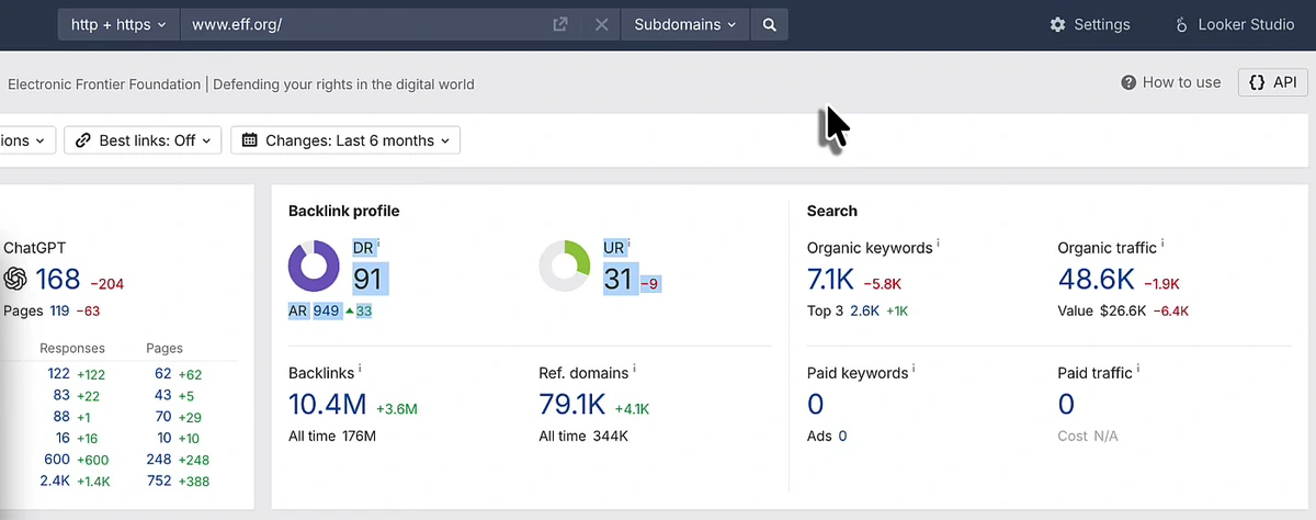 Ahrefs overview of eff.org showing DR 91, 10.4M backlinks, 79.1K referring domains and 48.6K organic traffic