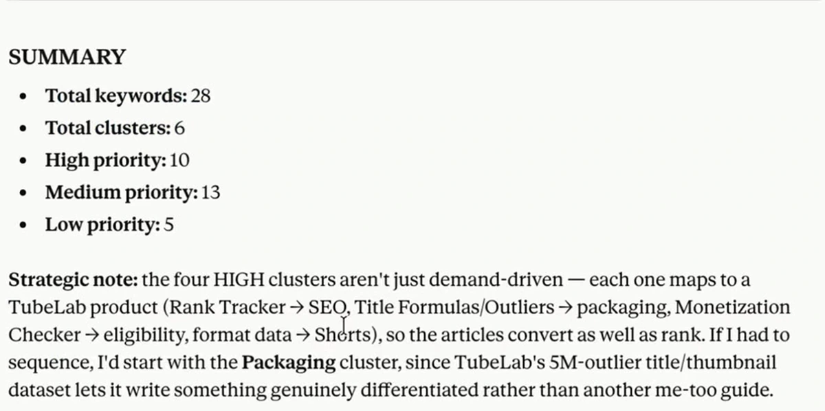 Claude's content plan summary for tubelab.net: 28 total keywords in 6 clusters, 10 high priority, 13 medium, 5 low, with a strategic sequencing note