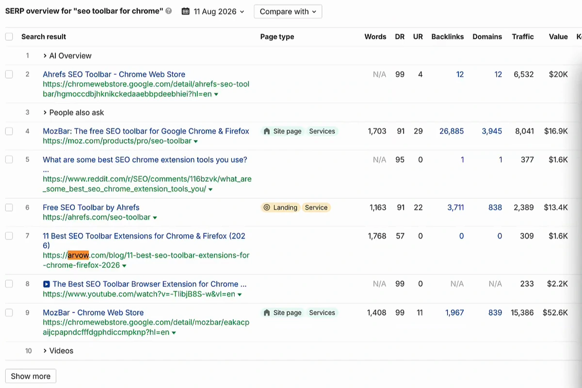 Ahrefs SERP overview for 'seo toolbar for chrome' showing Arvow's roundup at position 7 with DR 57 and zero backlinks, alongside Chrome Web Store, Moz and Ahrefs results