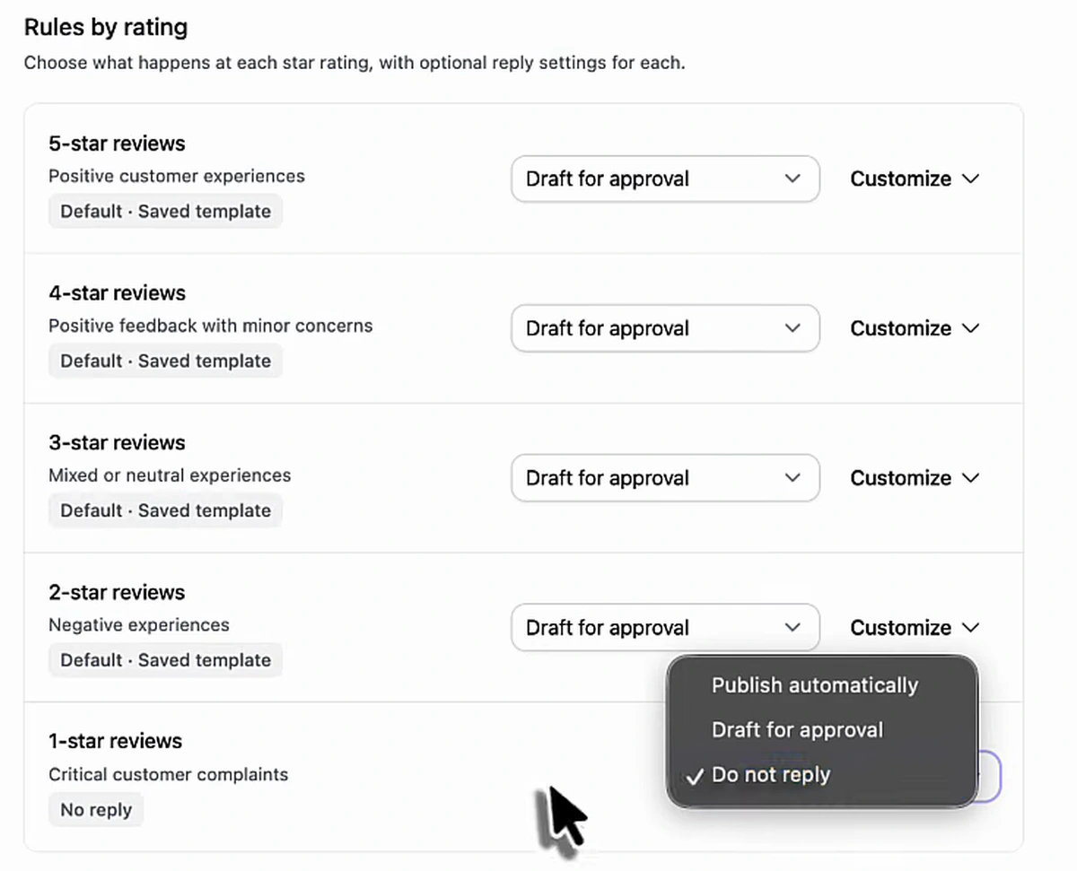 Review automation settings showing separate rules for 5-star through 1-star reviews, each set to draft for approval, with a dropdown offering publish automatically, draft for approval, or do not reply