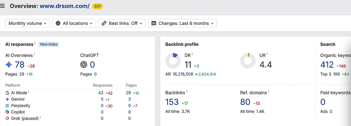 Ahrefs Site Explorer overview for the same domain showing DR 11, 153 backlinks, 80 referring domains and 412 organic keywords