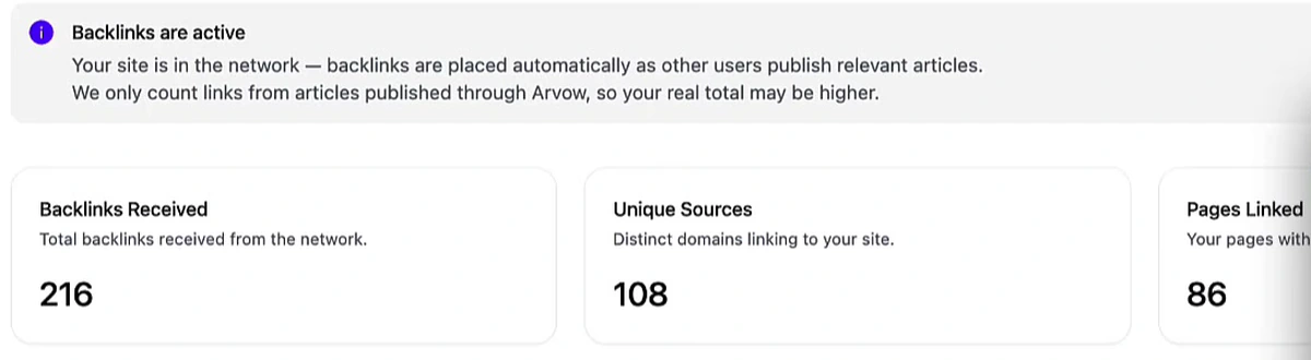 Arvow Automatic Backlinks dashboard showing 216 backlinks received, 108 unique sources and 86 pages linked