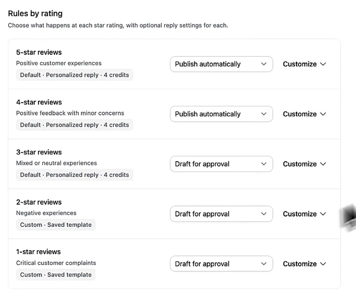 Arvow review automation rules by rating: five and four star reviews publish automatically, three, two and one star reviews are drafted for approval