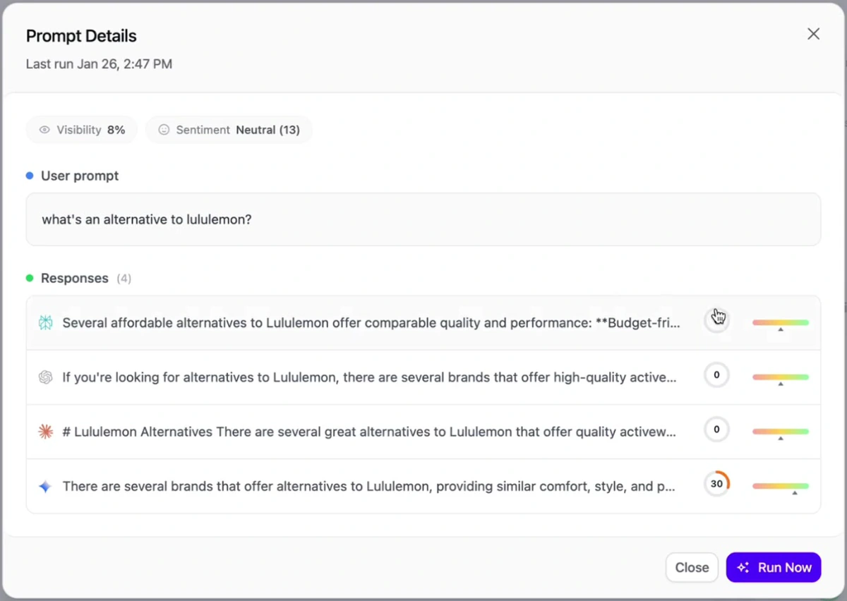 Prompt detail for the query what's an alternative to lululemon, showing 8% visibility, neutral sentiment and per-model response scores including two zeros