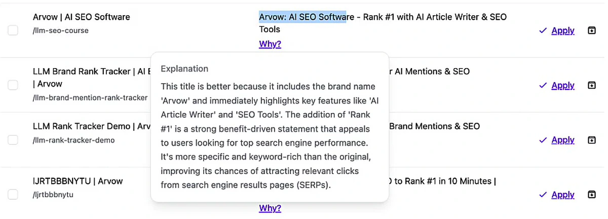 An Explanation popover over a table of suggested meta titles, reading: This title is better because it includes the brand name Arvow and immediately highlights key features like AI Article Writer and SEO Tools. The addition of Rank #1 is a strong benefit-driven statement