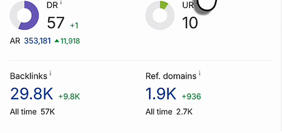 Arvow's backlink profile showing DR 57, UR 10, 29.8K backlinks and 1.9K referring domains