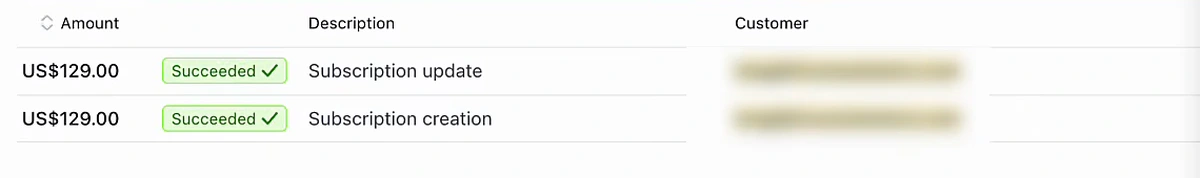 Two Stripe payments of US$129.00 each, one labelled Subscription update and one labelled Subscription creation, both marked Succeeded