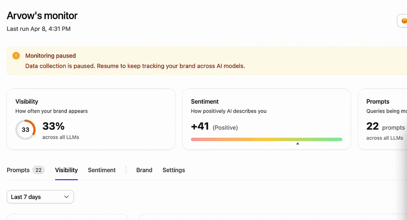 LLM brand monitor showing 33 percent visibility, plus 41 sentiment, 22 monitored prompts and per-model scores