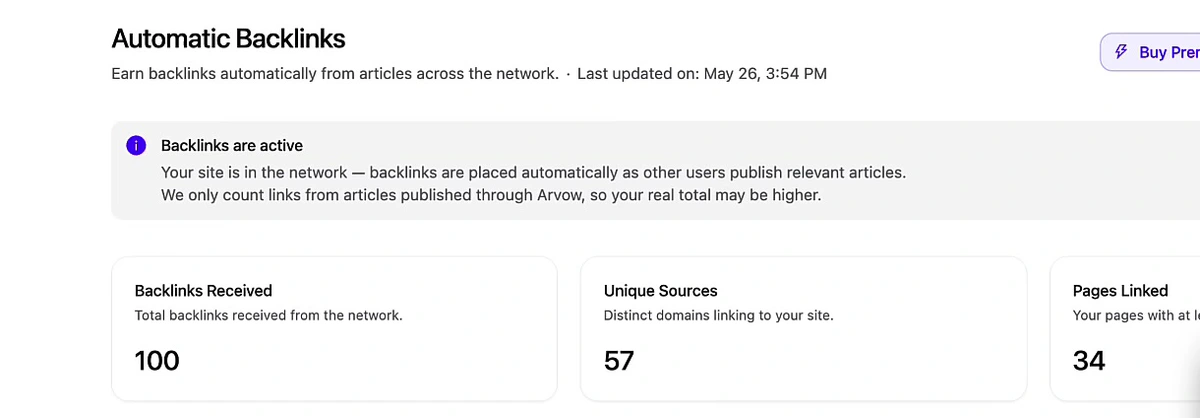 Arvow Automatic Backlinks dashboard showing 100 backlinks received, 57 unique sources and 34 pages linked