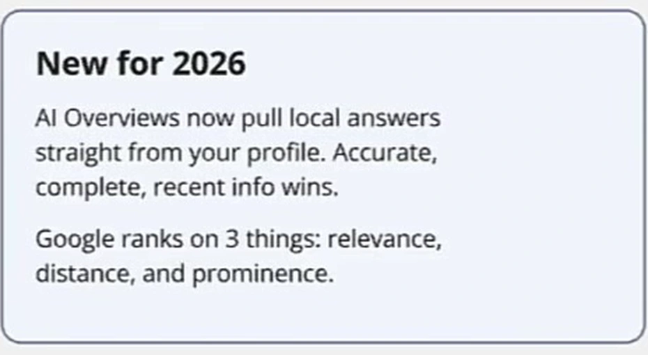 Board note titled New for 2026: AI Overviews now pull local answers straight from your profile; accurate, complete, recent info wins; Google ranks on relevance, distance, and prominence